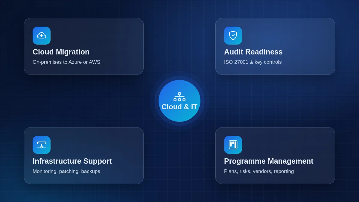 Cloud migration, infrastructure support and audit readiness services