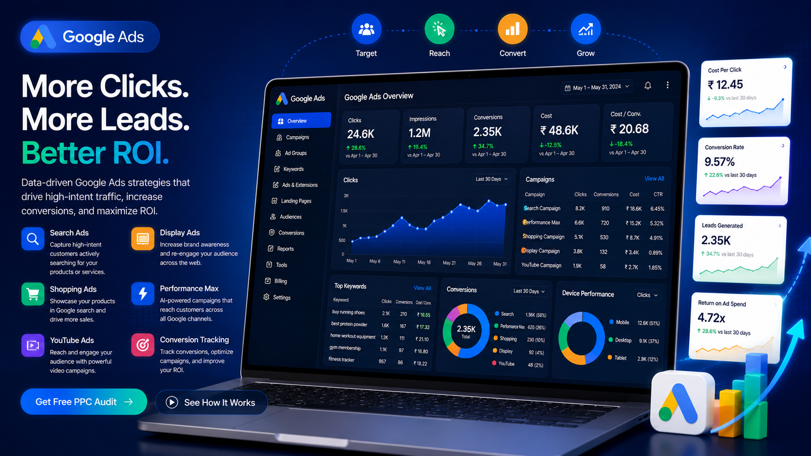 Google Ads Management Services