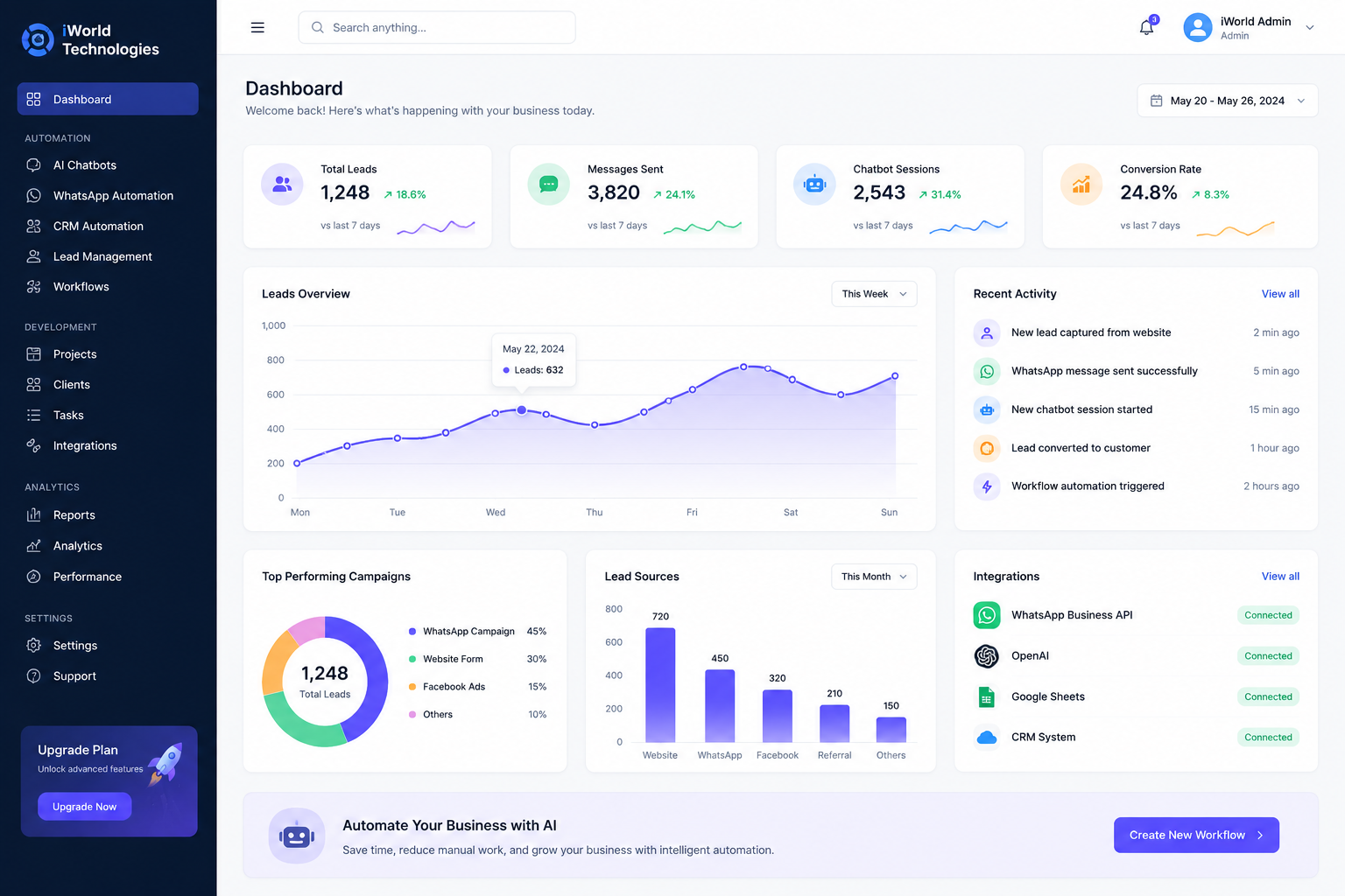 AI Automation Dashboard
