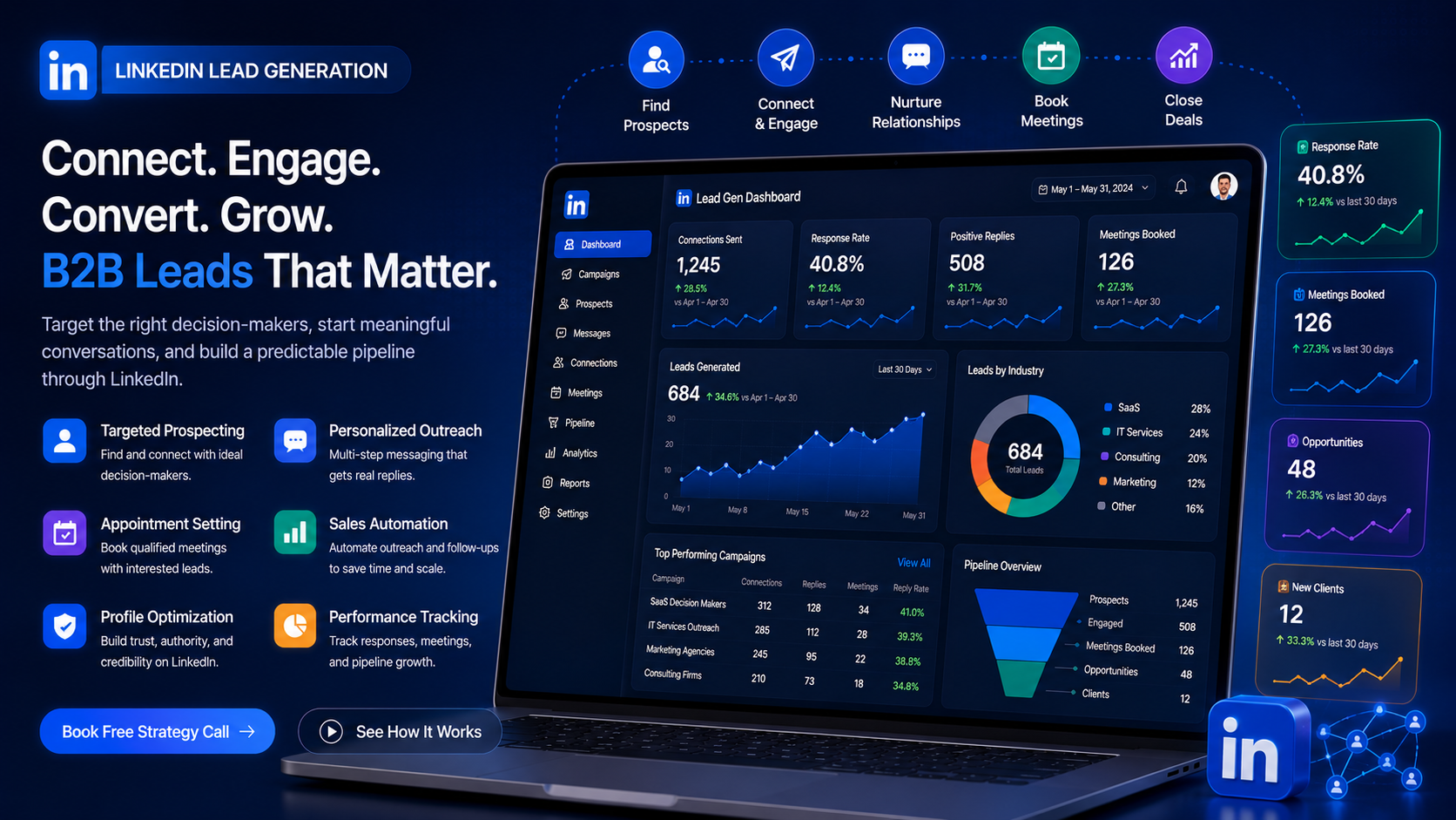LinkedIn Lead Generation Services